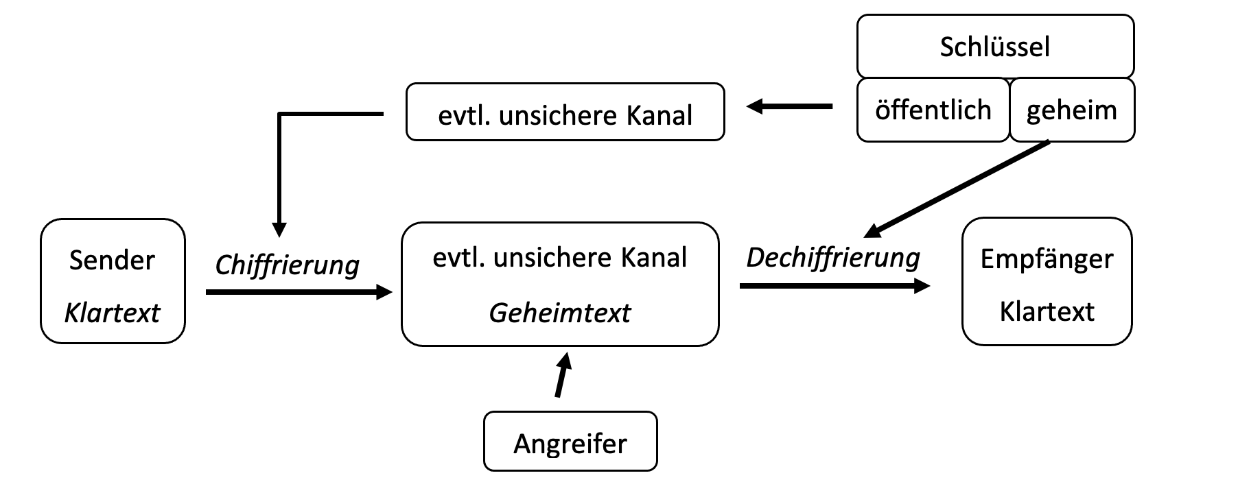 Weitere Informationen zur Kryptologie Mathe Digital